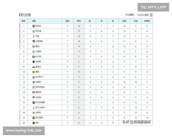 英超积分榜或分层，中游集团竞争白热化