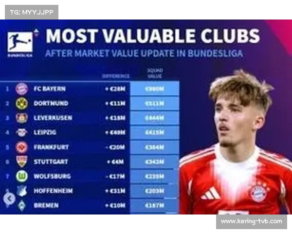 德甲球员转会市场价值波动,赛义德-马拉成焦点 德甲球员转会市场价值波动,赛义德-马拉成焦点